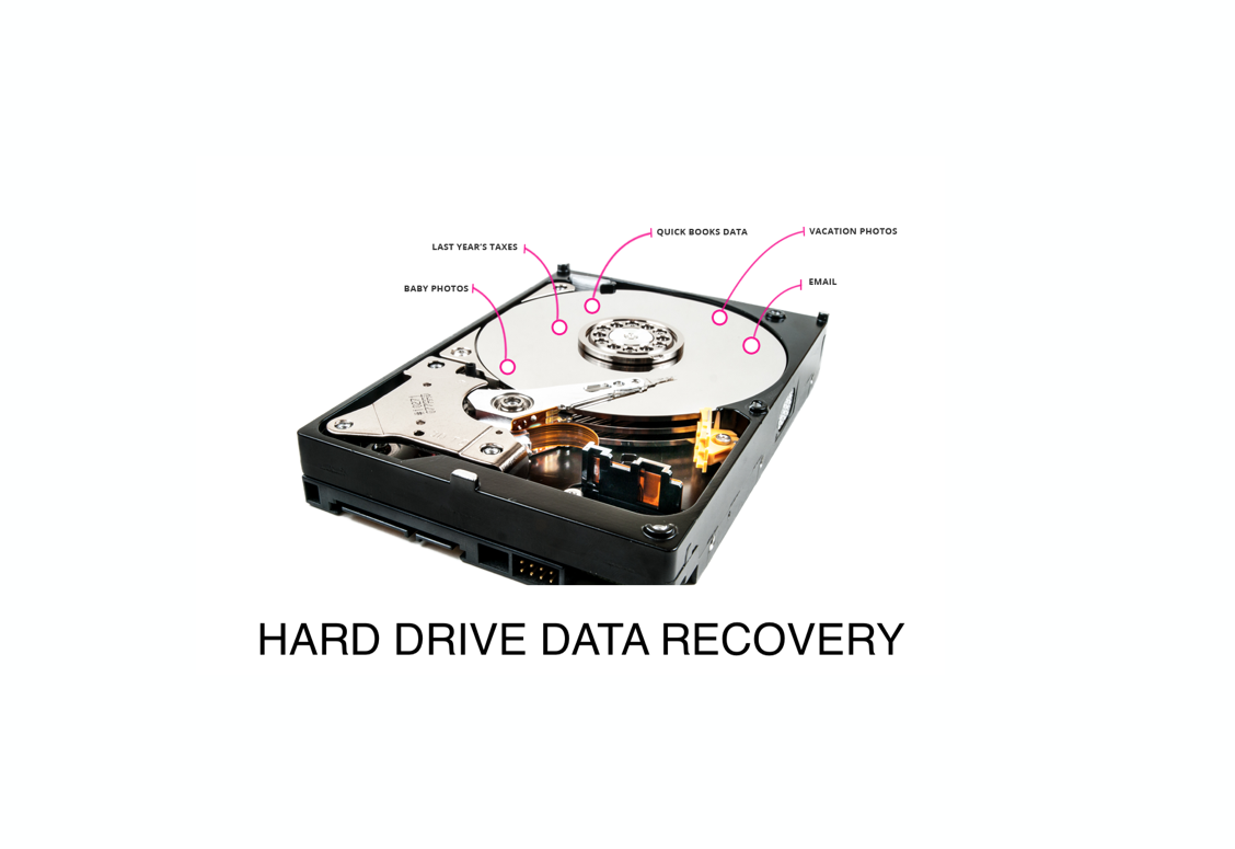 dallas-tx-hard-drive-data-recovery-center