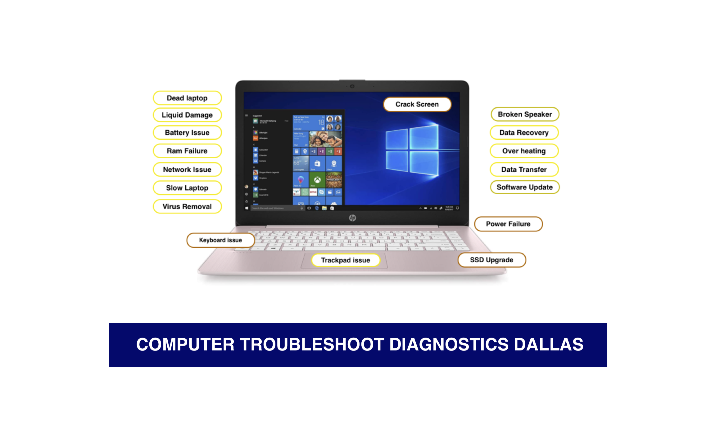 “pc-laptop-mac-troubleshoot-dallas-texas”